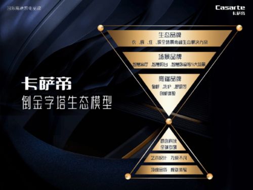 卡萨帝 以全场景高端生态方案，重塑智慧生活新范式