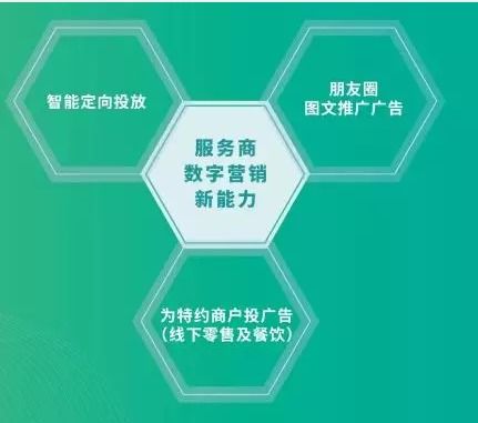 数字广告新蓝海 专业代理微信朋友圈图文推广广告全攻略
