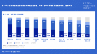 《2022中国数字营销趋势报告》 营销投资增长19%，数字广告发布策略需升级